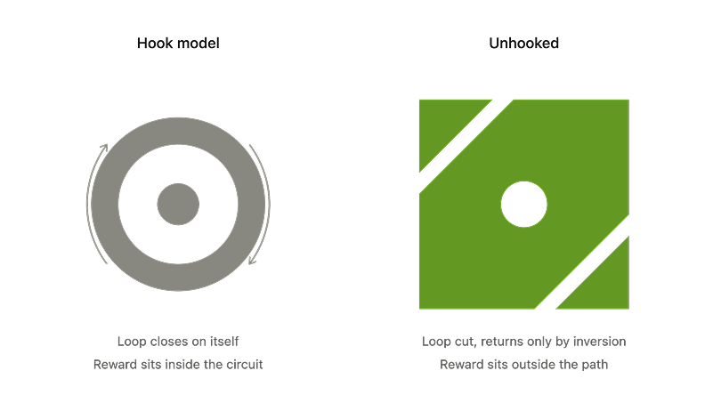 The hook model beside the unhooked model